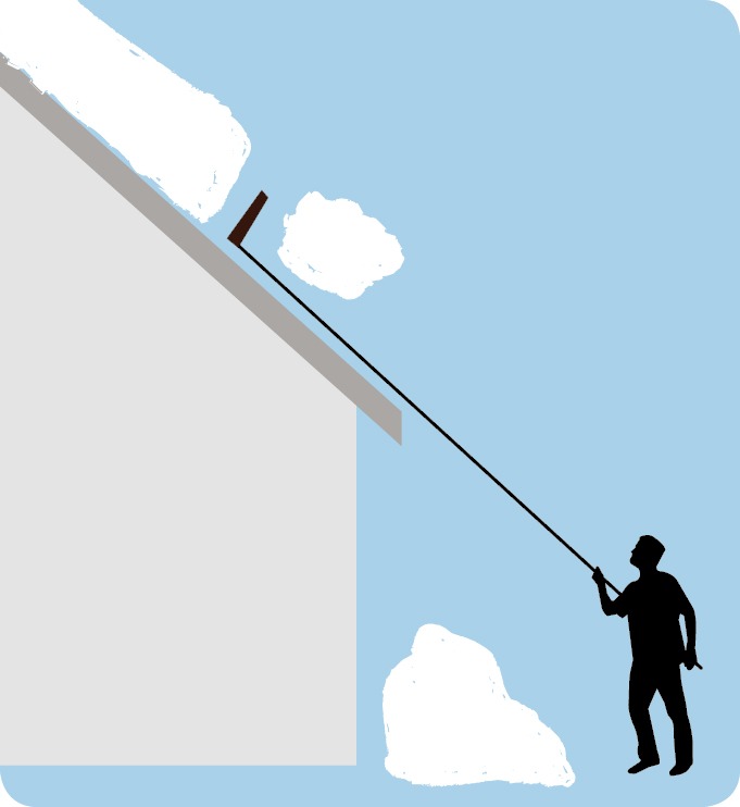 Cut the snow from ridge to eaves